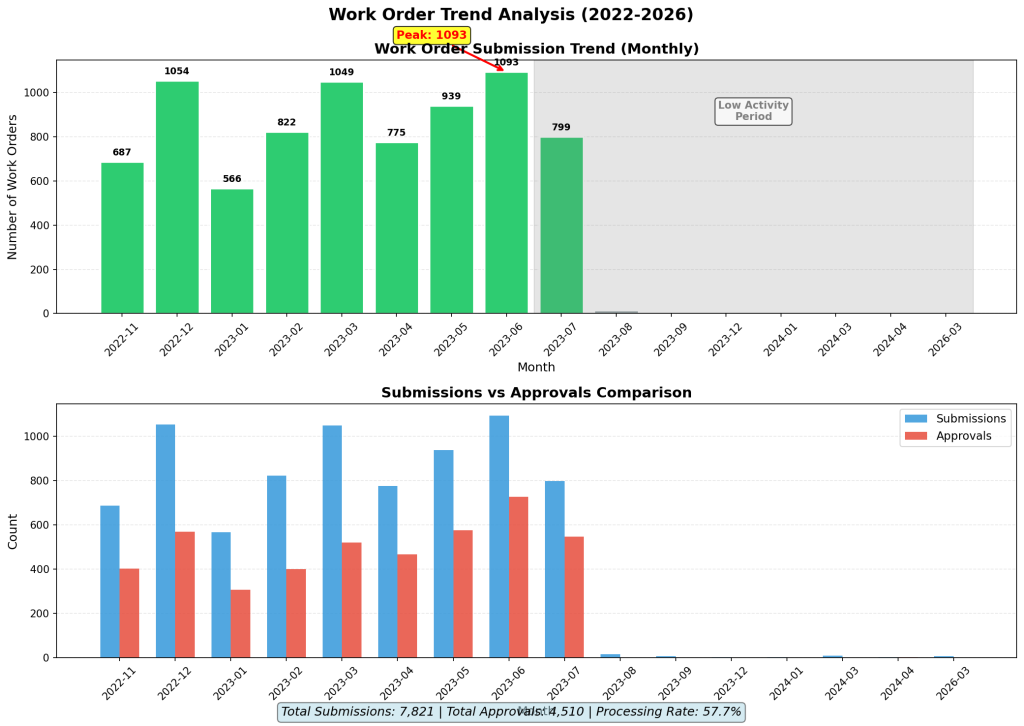 openclaw 连接 MySQL 实现数据分析